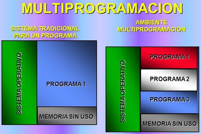 Segunda Etapa 1965 – 1975