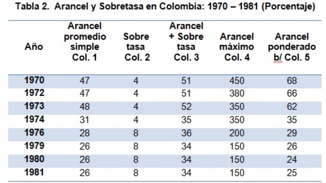 Reducción aranceles