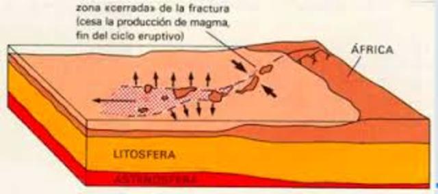 Betz y Hess proponen el modelo de fractura propagante.