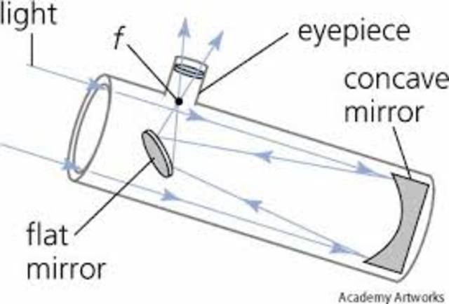 The Idea of the Reflector Telescope is Born