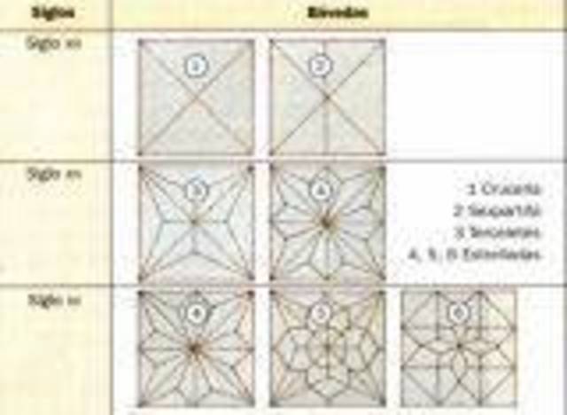 ELEMENTOS CONSTRUCTIVOS