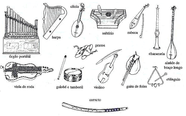 Música Medieval (Até Cerca de 1450)