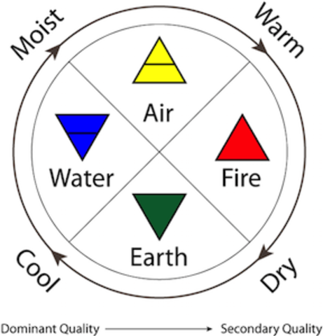 Aristotle and Democritus (335 B.C.)
