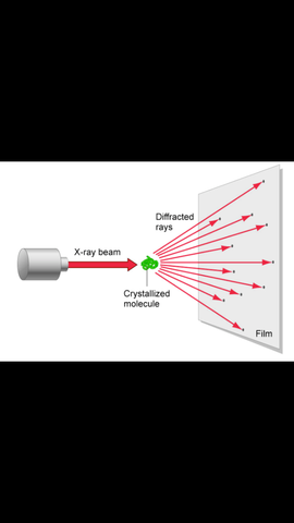 X-ray crystallography