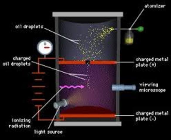 Robert Milikan (1908- 1917)
