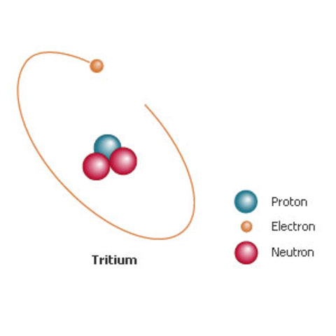 Tritium