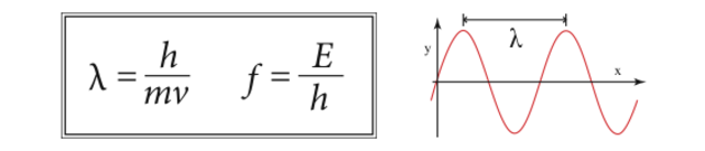 Louis de Broglie (1924-1928)