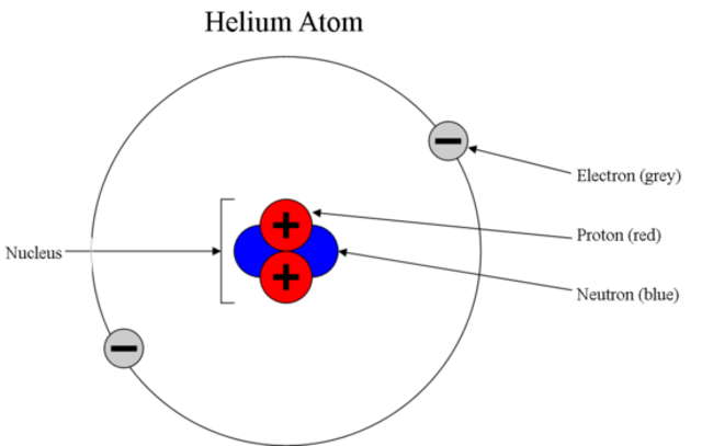 Subatomic particles are discovered