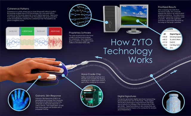 The technology works!