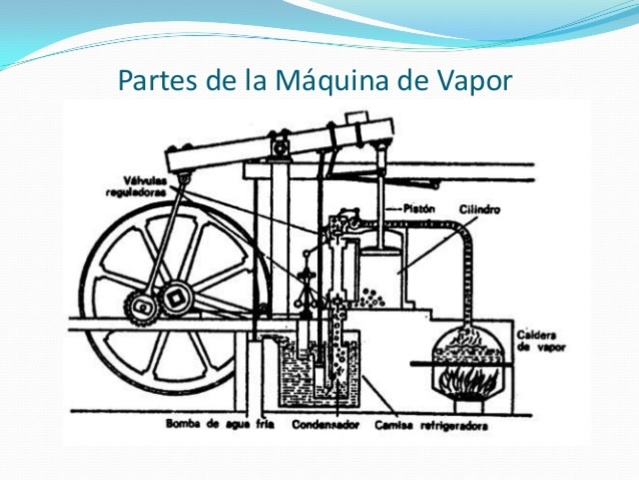 Máquina de vapor (Watt)