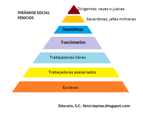 los fenicios