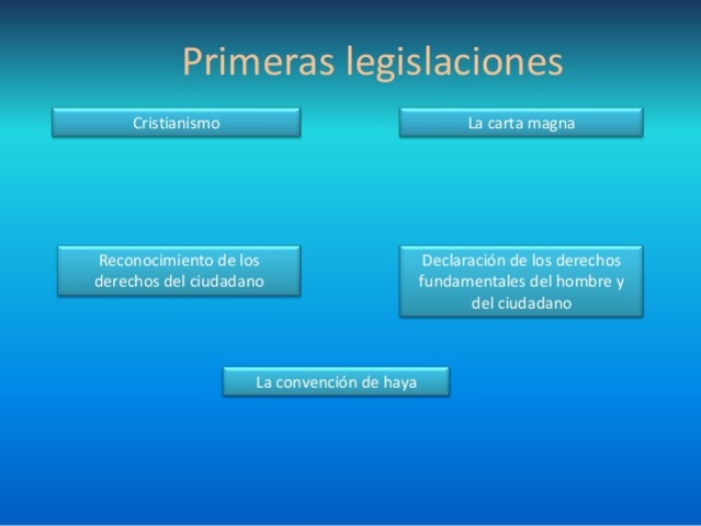 Primeras legislaciones