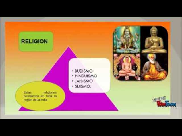 India Antecedentes Históricos