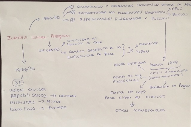 Resumen Juarez Celman