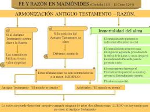 El antiguo testamento