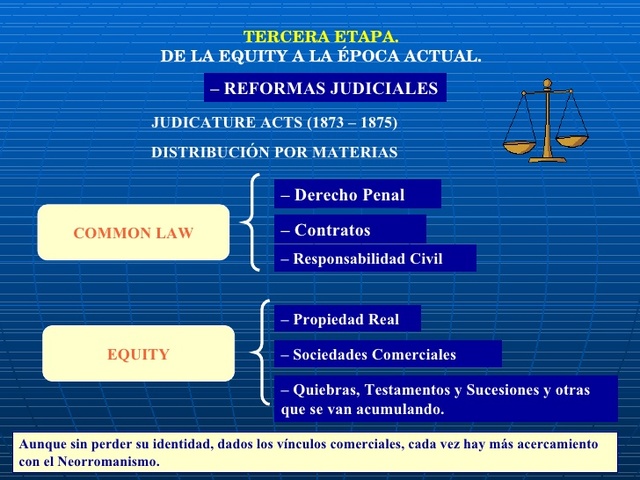 COMMON LAW Y EQUITY (Derecho Inglés)