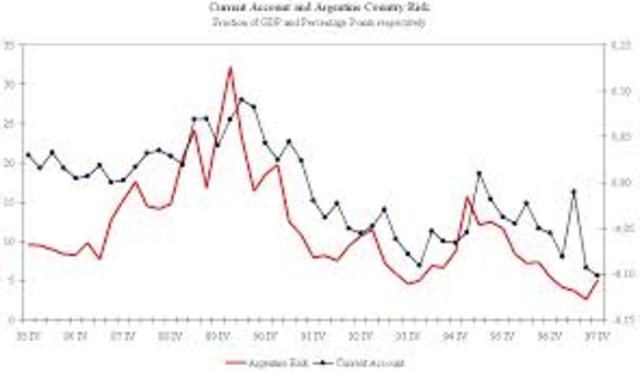 economico:Argentina no sufrió fuga de capitales ni pérdida de depósitos bancarios