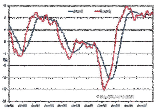 economico:el producto bruto interno argentino aumentó un 43.7 % acumulado.