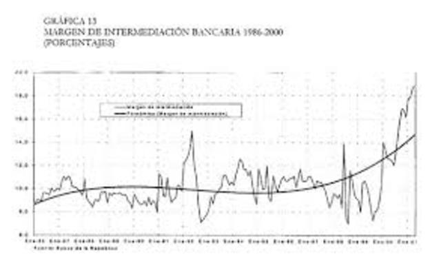 economico:se estableció un piso alto de credibilidad y  estabilidad económica