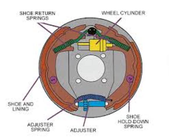 four-wheel hydrolic brakes