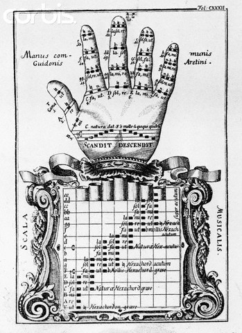 Mão de Guido D´Arezzo