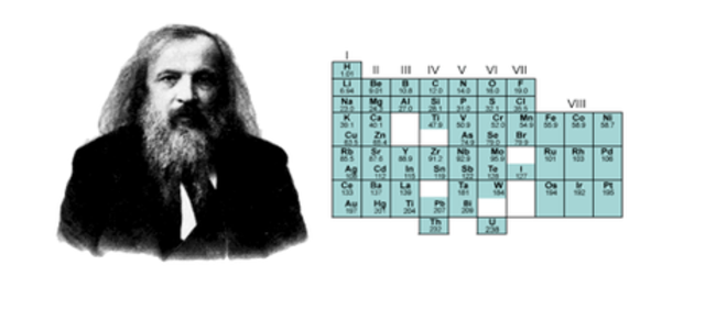 Dmitri Mendeleev - Periodic Tables