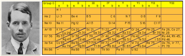 Henry Moseley - Periodic Tables