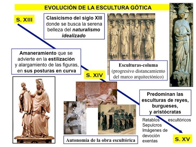 Escultura del Arte Gótico