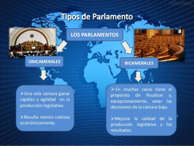 Parlamentarismo y Bicamerismo