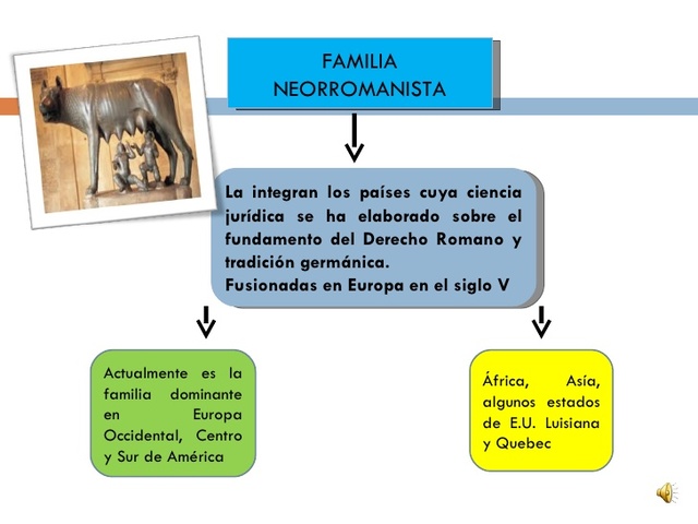 Código Civil de Bélgica  y Suiza