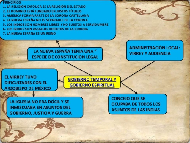 Instituciones Jurídicas de la Nueva España