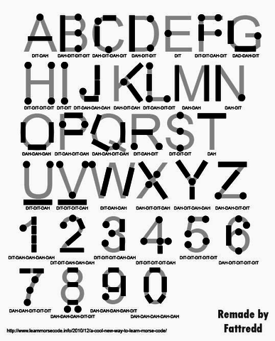 Morse code was invented