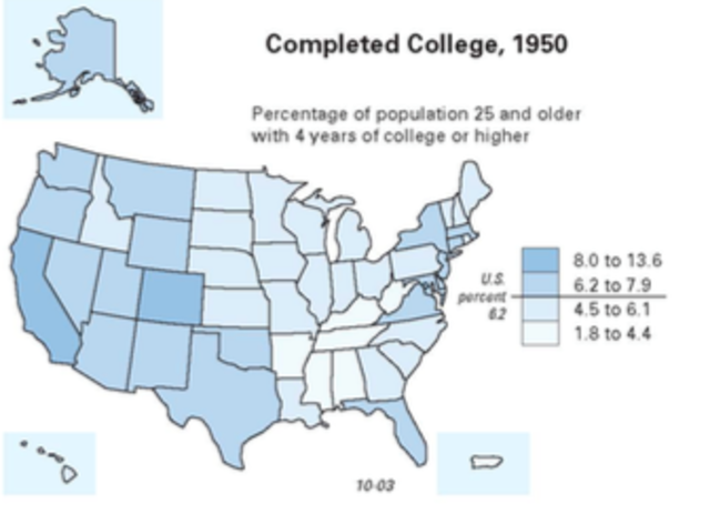 Colorado College Graduates