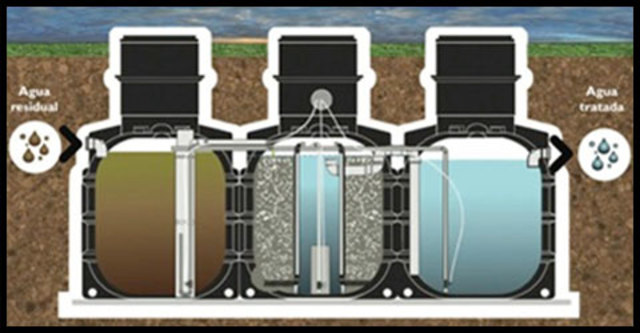NOM-003-SEMARNAT-1997,