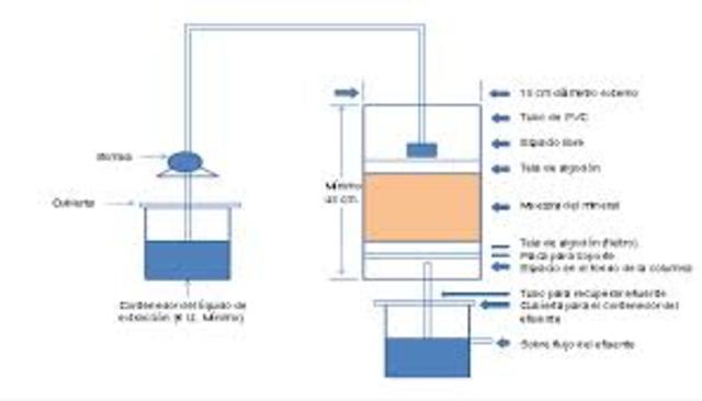 NOM-157-SEMARNAT-2009