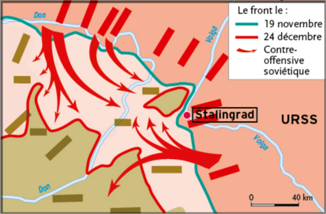 Bataille de Stalingrad