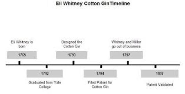 Eli Whitney and The Cotten Gin