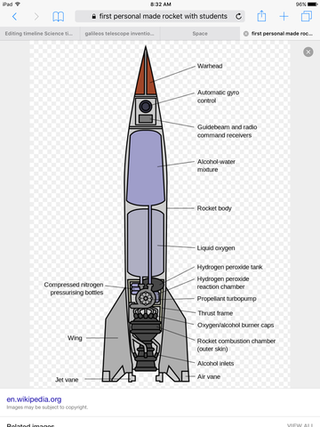First personal rocket