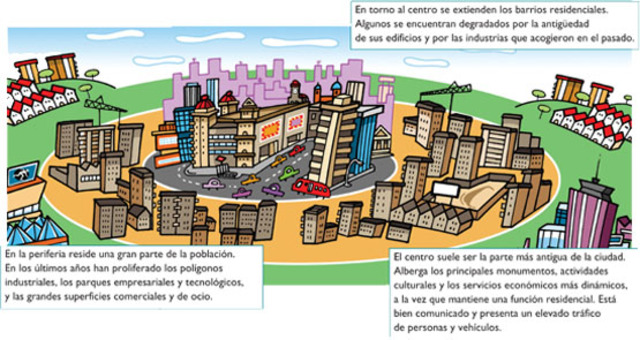 Ocupacion del territorio