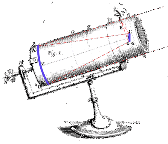 Galileo looked at the night sky with the first telescope