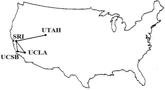 nacimiento de ARPANET