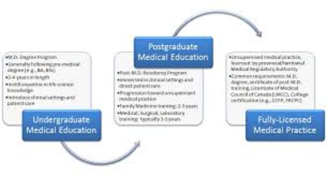 Finished post graduate training