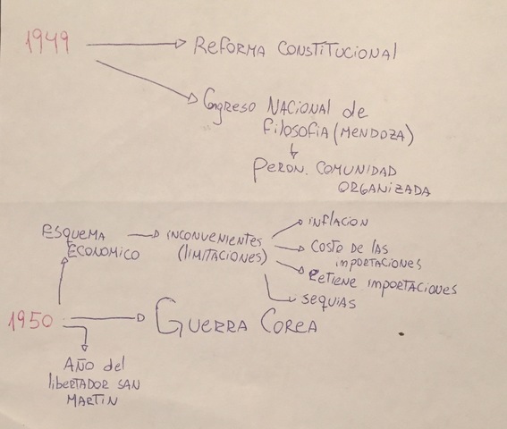 Resumen de 1949 y 1950