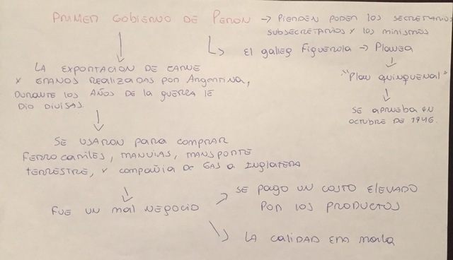 Resumen presidencia de Peron