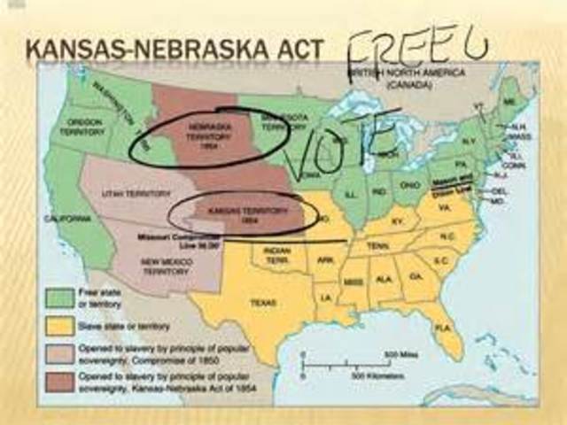 Kansas-Nebraska Act