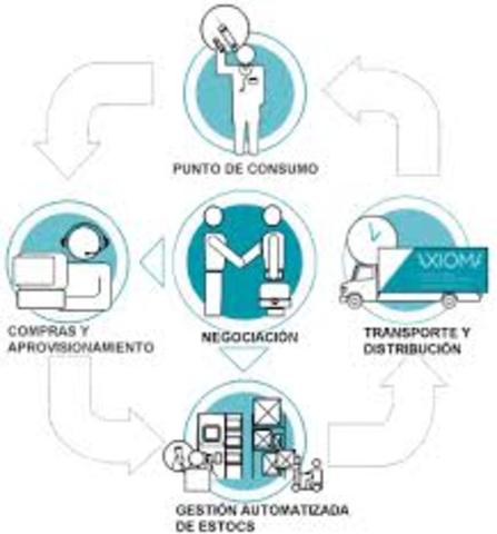 Optimizacion del tiempo y los recursos.