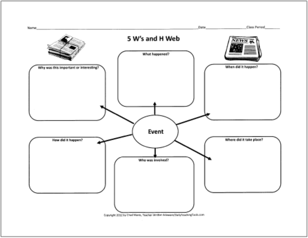Discerning Theme Graphic Organizer for Walk Two Moons