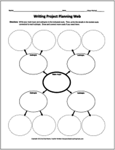 How to mine writing ideas using a Sensory Web