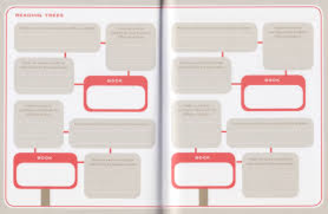Anecdotal Notes during Readers' Conferences