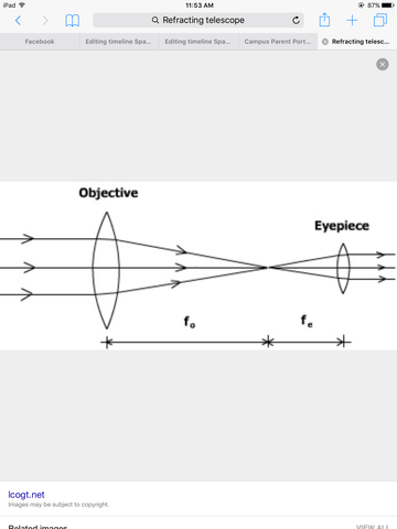 Refracting telescope